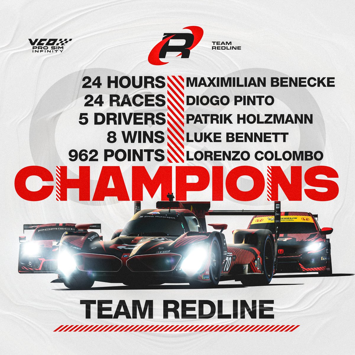 vcoesports's tweet photo. The maiden ๐๐พ๐ ๐๐ง๐ค๐๐๐ ๐๐๐๐๐๐๐๐ event is a wrap!
And the title after 24 gruelling races goes to @TeamRedlineSim!
๐ @lore_colombo12 (pro)
๐ @maxbenecke11
๐ @diogoc_pinto
๐ @PatrikHolzmann
๐ Luke Bennett
#vcoesports #vcoprosim #vcoinfinity @iRacing https://t.co/1zdBRnIxdN