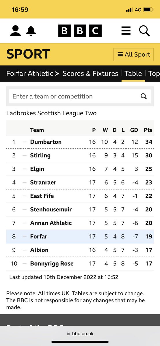 GordonPatullo's tweet photo. 4 points off play offs - on the move ⬆️💪 https://t.co/2xeu8dQ0cA