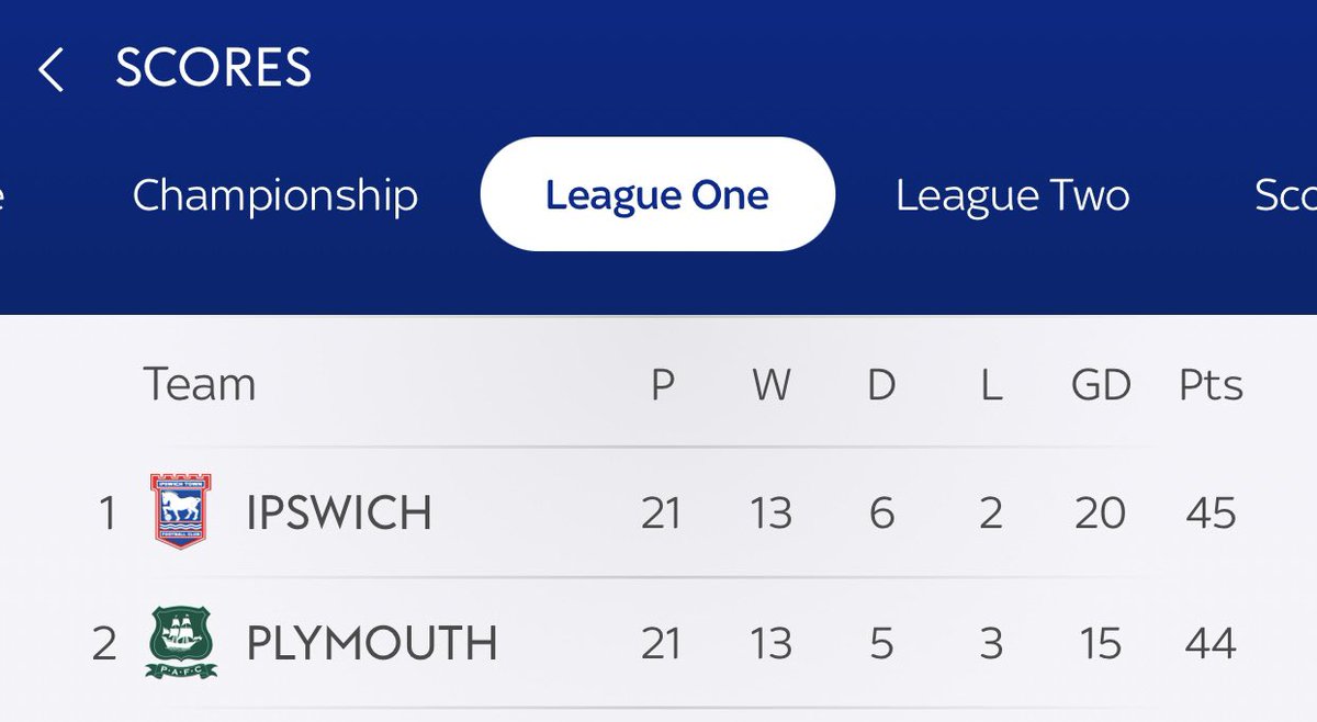 Paul (@paulpavli) on Twitter photo All change at the top guys, <a href="/AlexReilley1/">Alex Reilley</a> <a href="/Wingers76/">Mark Wingett</a> ā¦.
Going to be an exciting next few weeksā¦
But for now, come on England ā¦. All change at the top guys, <a href="/AlexReilley1/">Alex Reilley</a> <a href="/Wingers76/">Mark Wingett</a> ā¦.
Going to be an exciting next few weeksā¦
But for now, come on England ā¦.