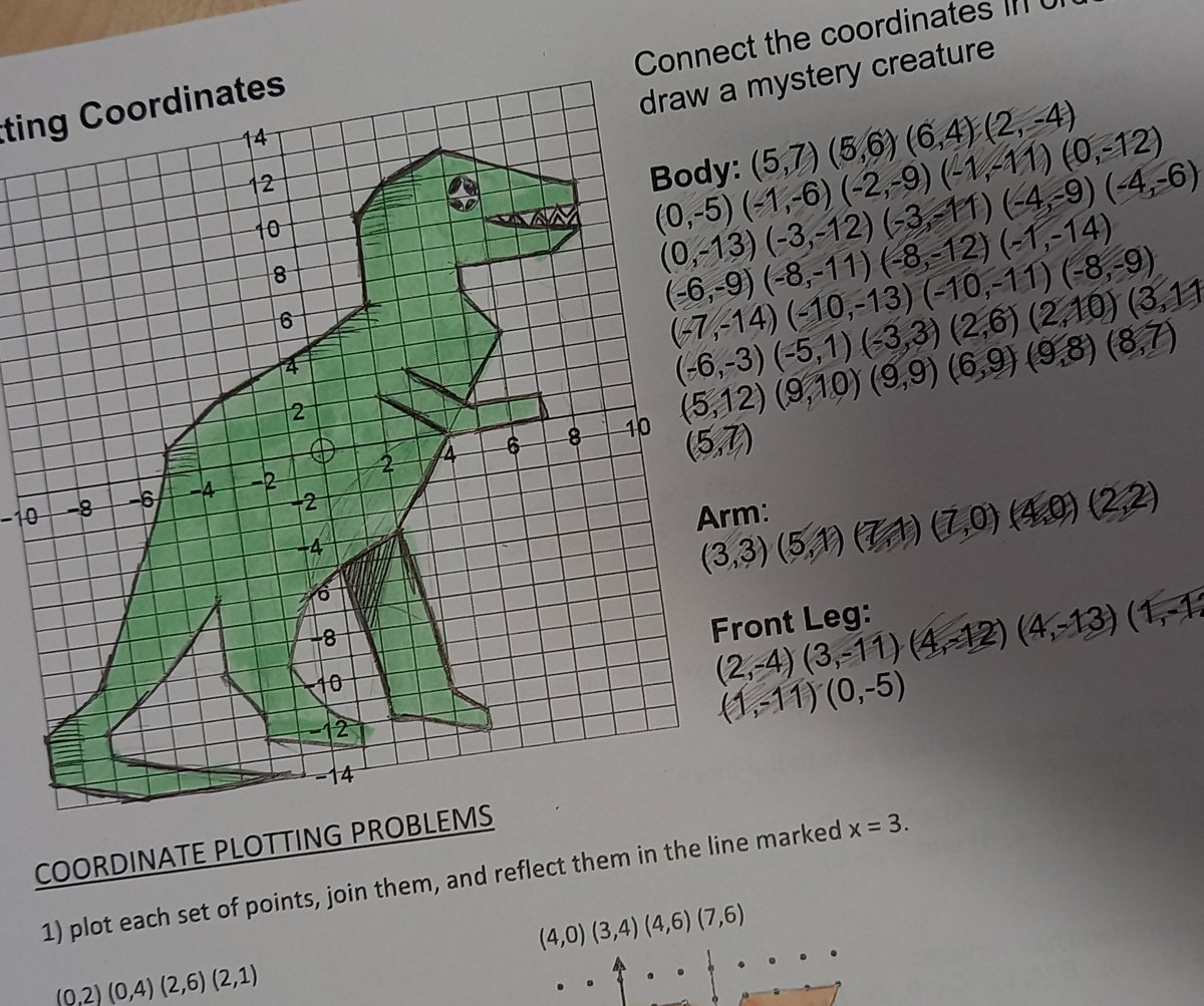 BucksburnMaths's tweet photo. Plotting coordinates with #s2maths. The "mystery creature" task proved a popular warm up task. https://t.co/csEmDlzuJI