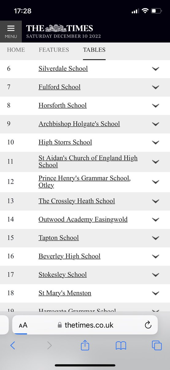 Delighted to be in the top 15 state schools in the North. <a href="/OAEasingwold/">Outwood Academy Easingwold</a> <a href="/martyneoliver/">Sir Martyn Oliver</a> <a href="/juliefslater/">Julie Slater</a>