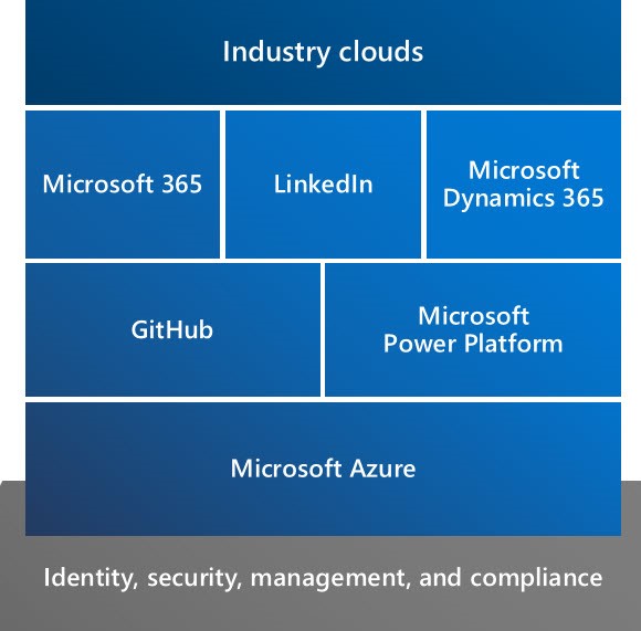 DynamicsEdge_ tweet picture