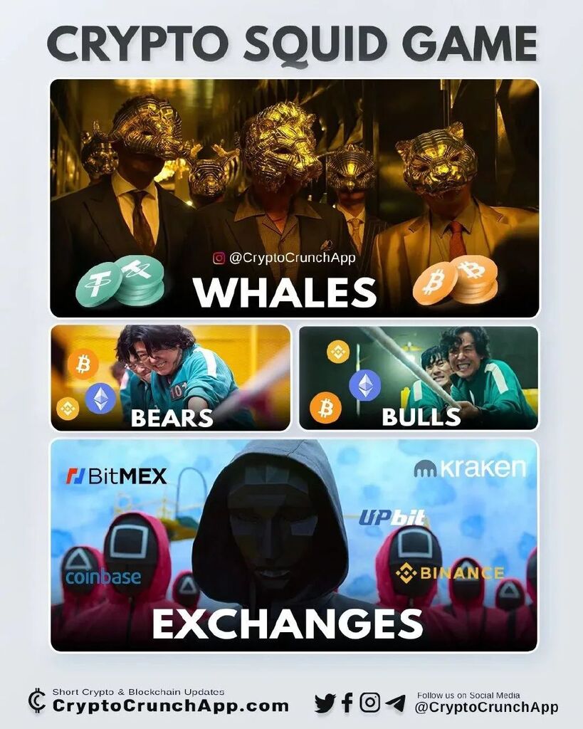 CryptoCrunchApp's tweet image. #Bitcoin