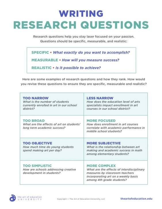DrasmaJabeen1's tweet photo. Writing #Research #Questions #Researcher #Academia #AcademicTwitter https://t.co/GLfQimPbTk