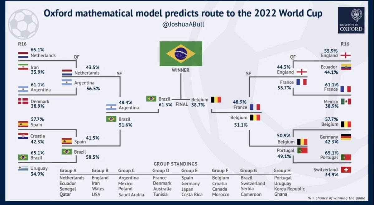 Como bajo el nievel la Universidad de Oxford! Vienen flojitos con los modolos matematicos. Jaja