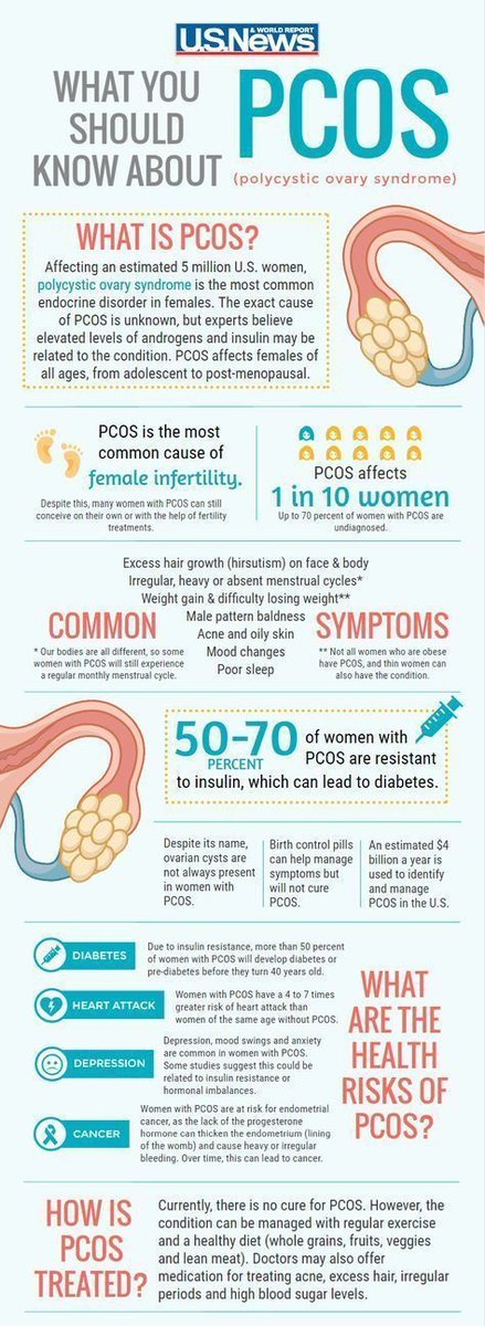 This #infographic has all the information you need to know about #PCOS and its long-term prognosis.