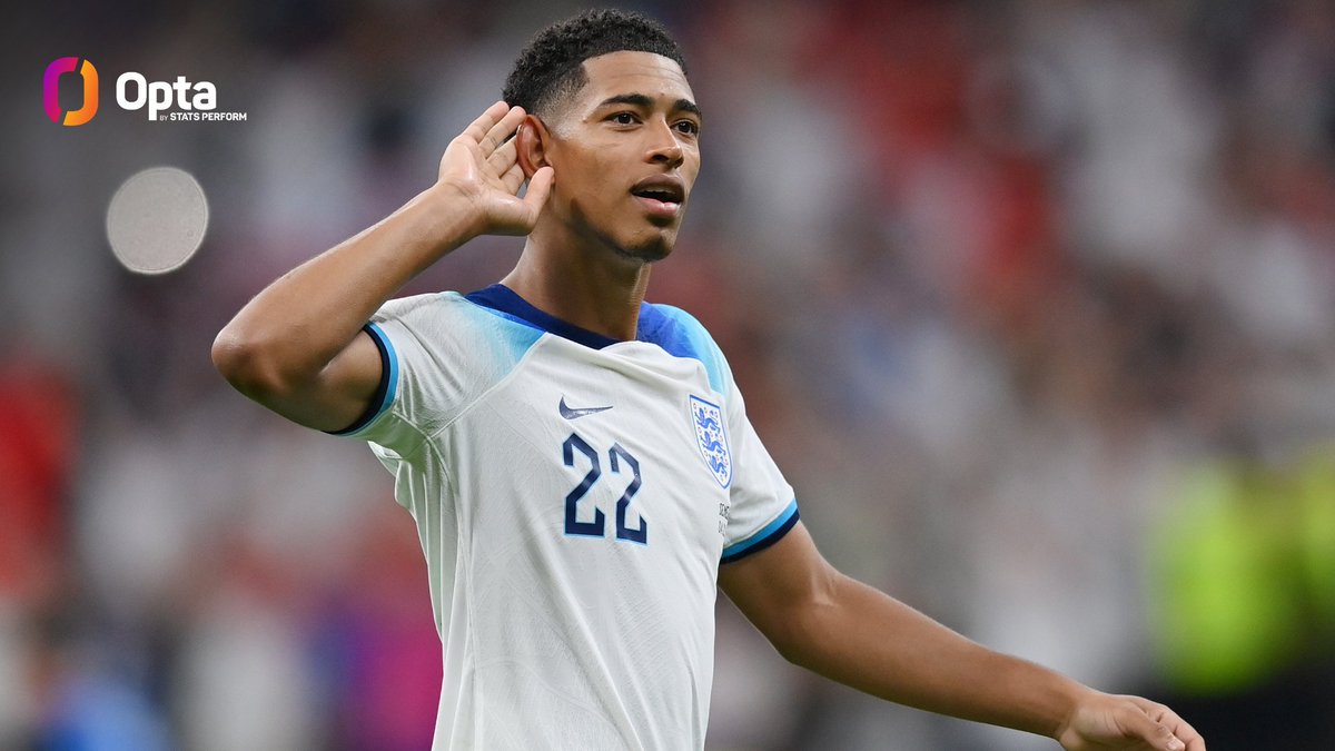 OptaJoe on Twitter "19 Jude Bellingham is the youngest player to