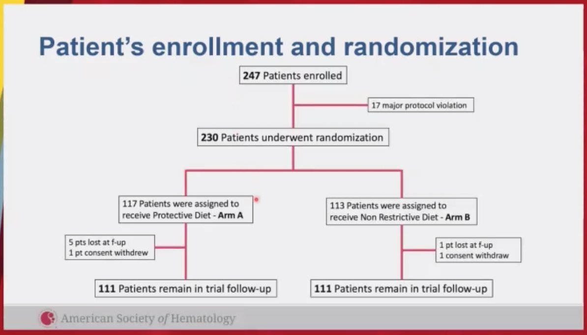 Ajay Major, MD, MBA tweet media