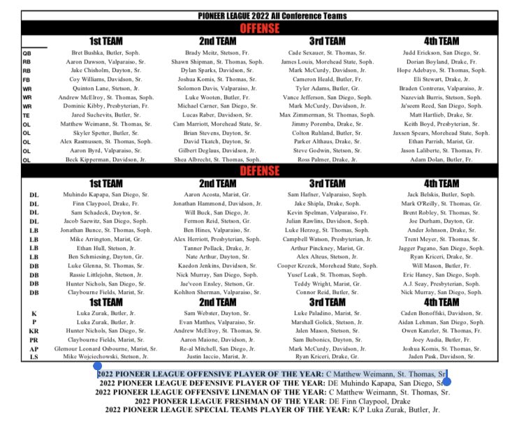 Coach_Caruso's tweet photo. Congrats to @Mattweimann21 Off. @philsteele042 Player-of-the-Year❗️A @UST_Football Center L.E.G.A.C.Y Earned❗️#ftitk #OLine

#P21de | #Pa22ion | #Pion23rs ✅ https://t.co/AVvfM8XPj0