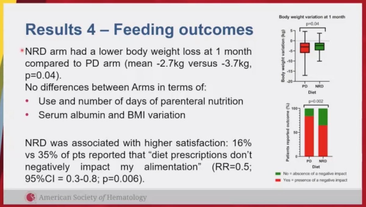 The most important trial at #ASH22: NEUTRODIET, a randomized multicenter trial of 'neutropenic diet' vs normal diet after auto/alloSCT. No differences in infections, aGHVD or hospital days between arms. Less weight loss &amp; better patient satisfaction in normal diet arm! #tcellrx