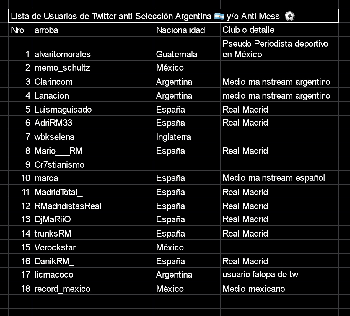 Ladrigurú 🇦🇷 🗽🦁56% tweet media