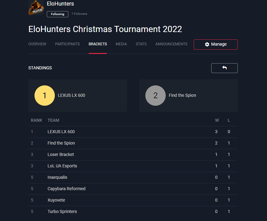 EloHunters tweet media