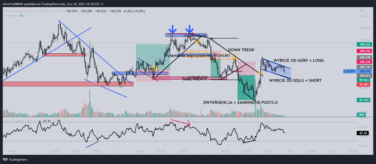 Polish_Crypto45's tweet photo. Moje ostatnie pozycje na CADJPY https://t.co/lcPJgJjyZs