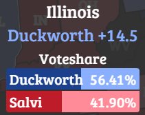 Real Political Data on Twitter: "Electoratal juggernaut Joe O'Dea!"