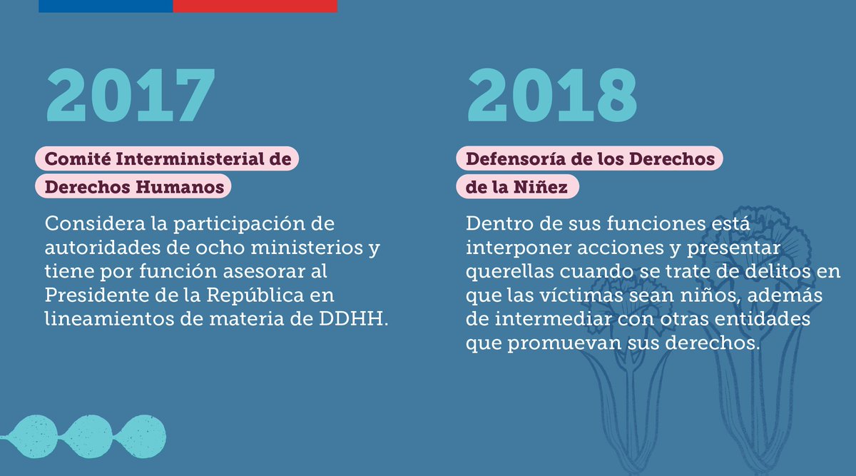 nico_cataldo's tweet photo. La defensa de los Derechos Humanos es una tarea de
largo aliento que compromete al Estado. Por eso, te
invito a conocer 6 de los hitos más importantes de
nuestro país en esta materia.
#DDHH
#MesDeLosDDHH
#DíaDeLosDerechosHumanos https://t.co/7uayH95h50