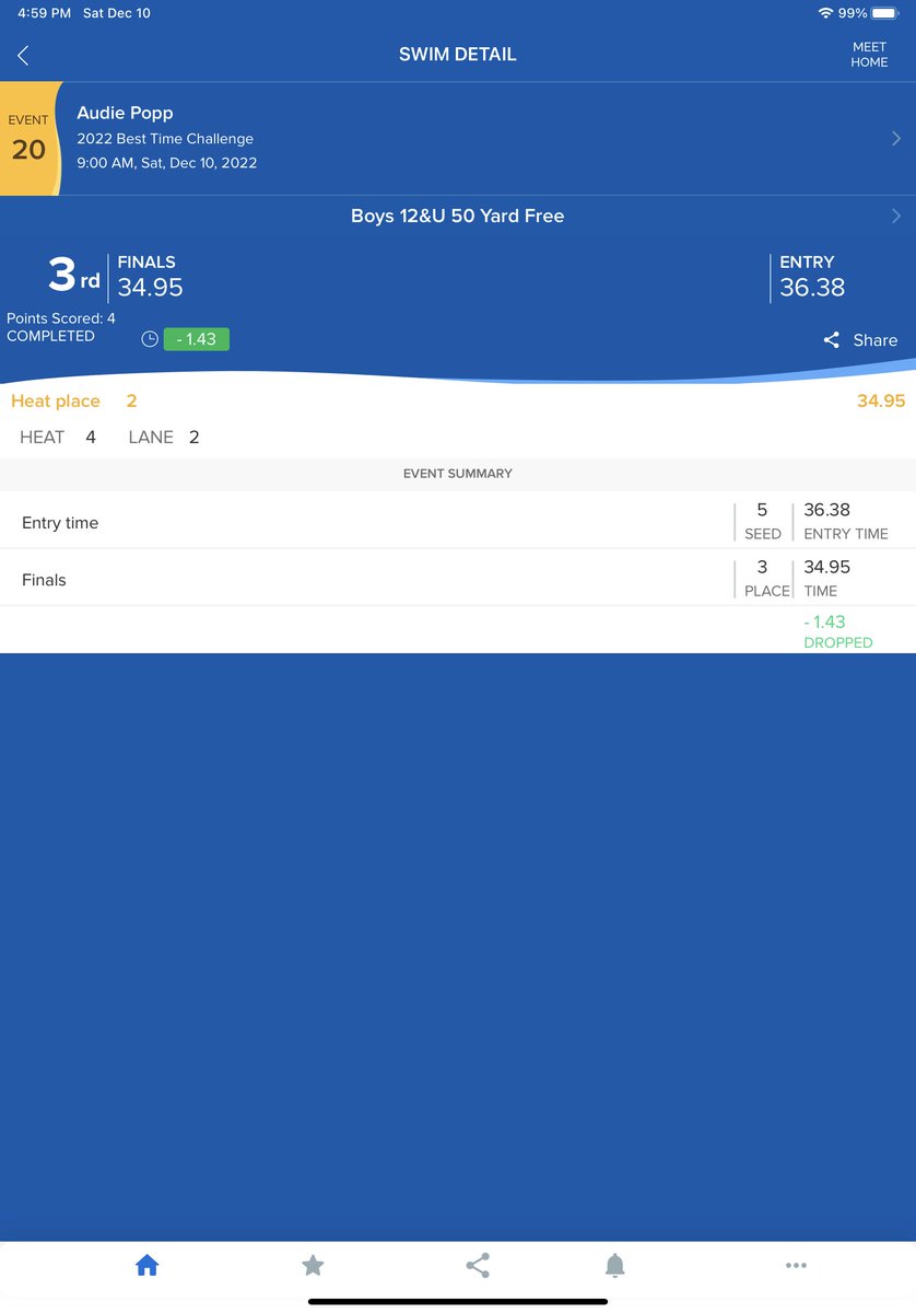 Select_Swim's tweet photo. S/O to Audie Popp for dropping 1.43 seconds in the 50FR!!! Way to go!!!
#SelectSwimSpeedFeed
#SelectSwim https://t.co/VgglpxNchb