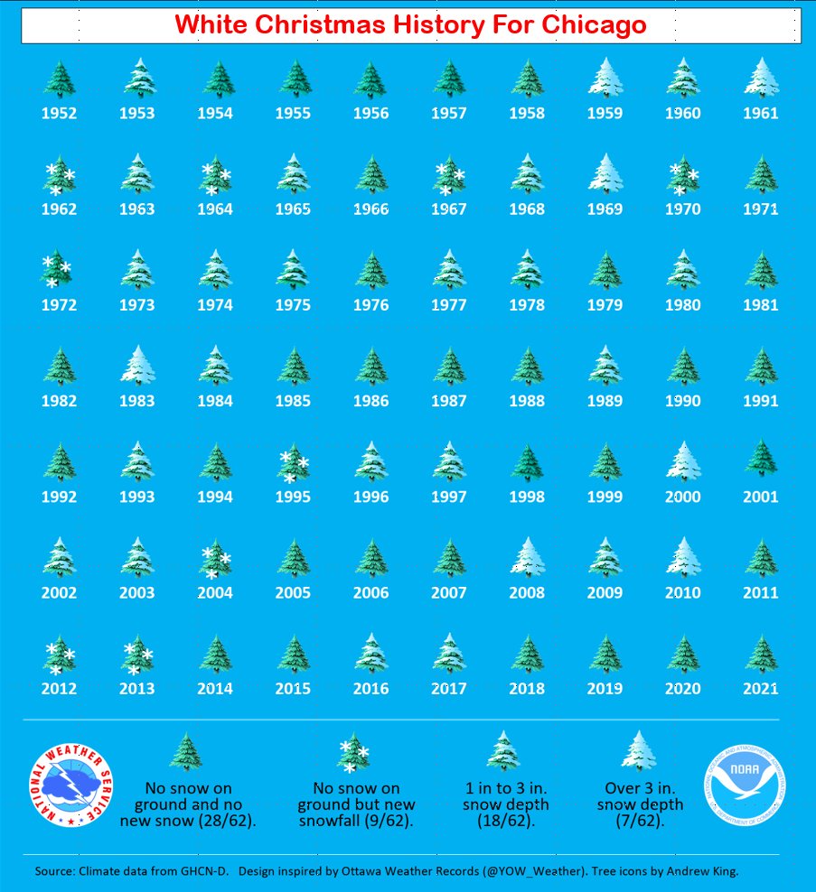 NWS Chicago on Twitter "Here's a look back at white Christmas' of year