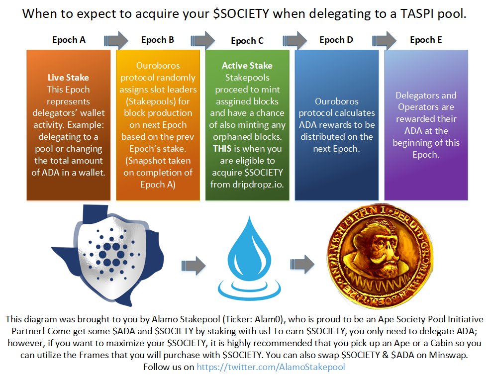 Alamo Stakepool tweet media