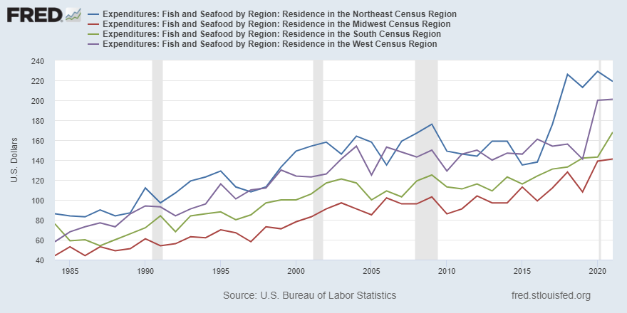St. Louis Fed tweet media