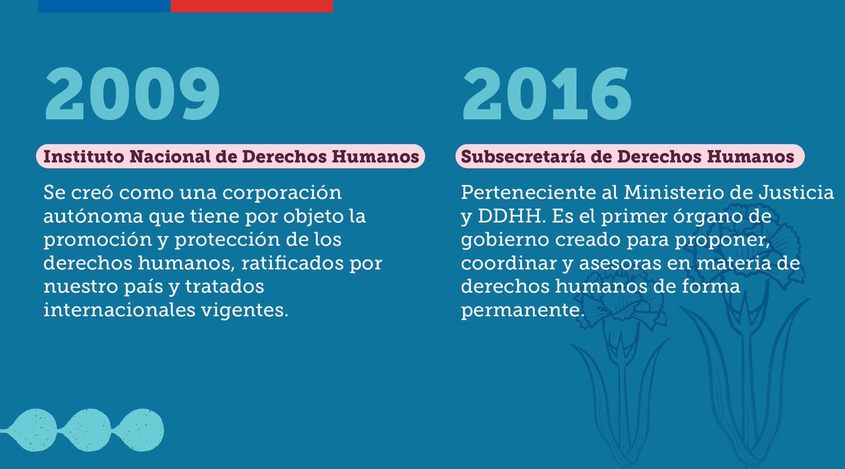 min_interior's tweet photo. Desde @GobiernodeChile estamos comprometidos con una cultura de respeto con la dignidad humana. Por eso continuamos el trabajo del Estado en la defensa a los DD.HH., con iniciativas como el diseño del Plan Nacional de Búsqueda a víctimas de la dictadura militar. #MesDeLosDDHH https://t.co/xF5GgrLfjN