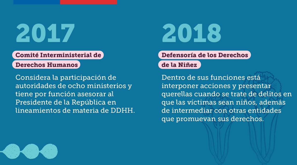 min_interior's tweet photo. Desde @GobiernodeChile estamos comprometidos con una cultura de respeto con la dignidad humana. Por eso continuamos el trabajo del Estado en la defensa a los DD.HH., con iniciativas como el diseño del Plan Nacional de Búsqueda a víctimas de la dictadura militar. #MesDeLosDDHH https://t.co/xF5GgrLfjN