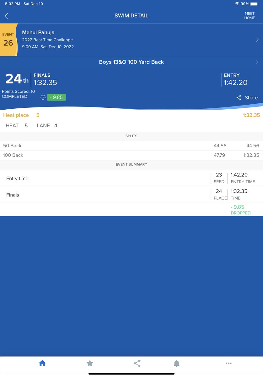 Select_Swim's tweet photo. S/O to Mehul Pahuja for dropping 9.85 seconds in the 100IM!!! Way to go!!!
#SelectSwimSpeedFeed
#SelectSwim https://t.co/Y8bbHO4ZMF