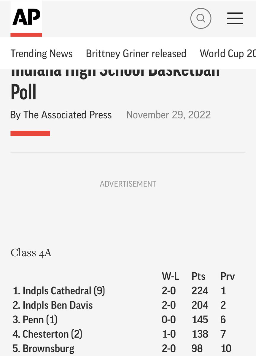 Your Trojans, just a spot above Brownsburg in the rankings, have looked game for this challenge from Indy area school.

Let’s close this one out boys!!!