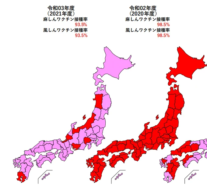 日本における麻疹ワクチンの接種率は、2020年度に比較し2021年には5ポイント下がりました。感染力の強い麻疹の流行を抑えるには95%以上の接種率が必要で、『いつ流行するかわからない』状況に陥っています。▷第1 期麻しん風しんワクチン接種状況(リンクはPDFです) 