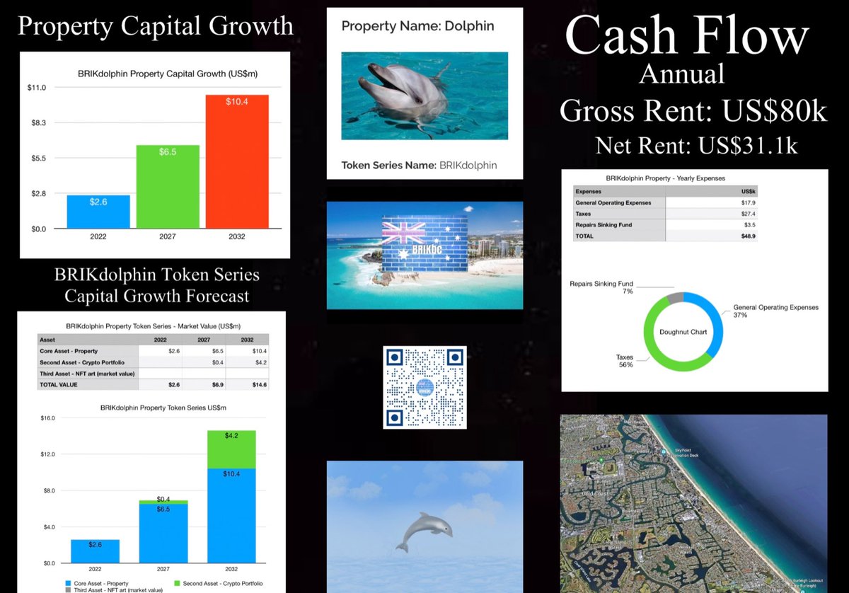 BrikBC's tweet photo. #BRIKdolphin🐬 #Luxury Investment
#RealEstate Property 🏡
Own a fraction of Aussie Real Estate
on the Gold Coast 🇦🇺
Available to anyone from anywhere in the world 🌎 🌍 🌏 https://t.co/assKtGUA2O