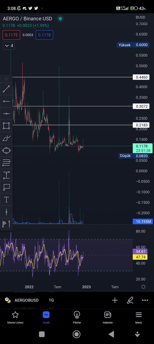 #AERGO