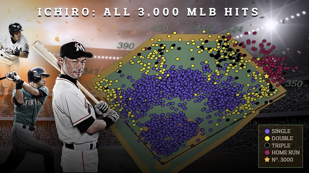 BaseballHistoryNut tweet media