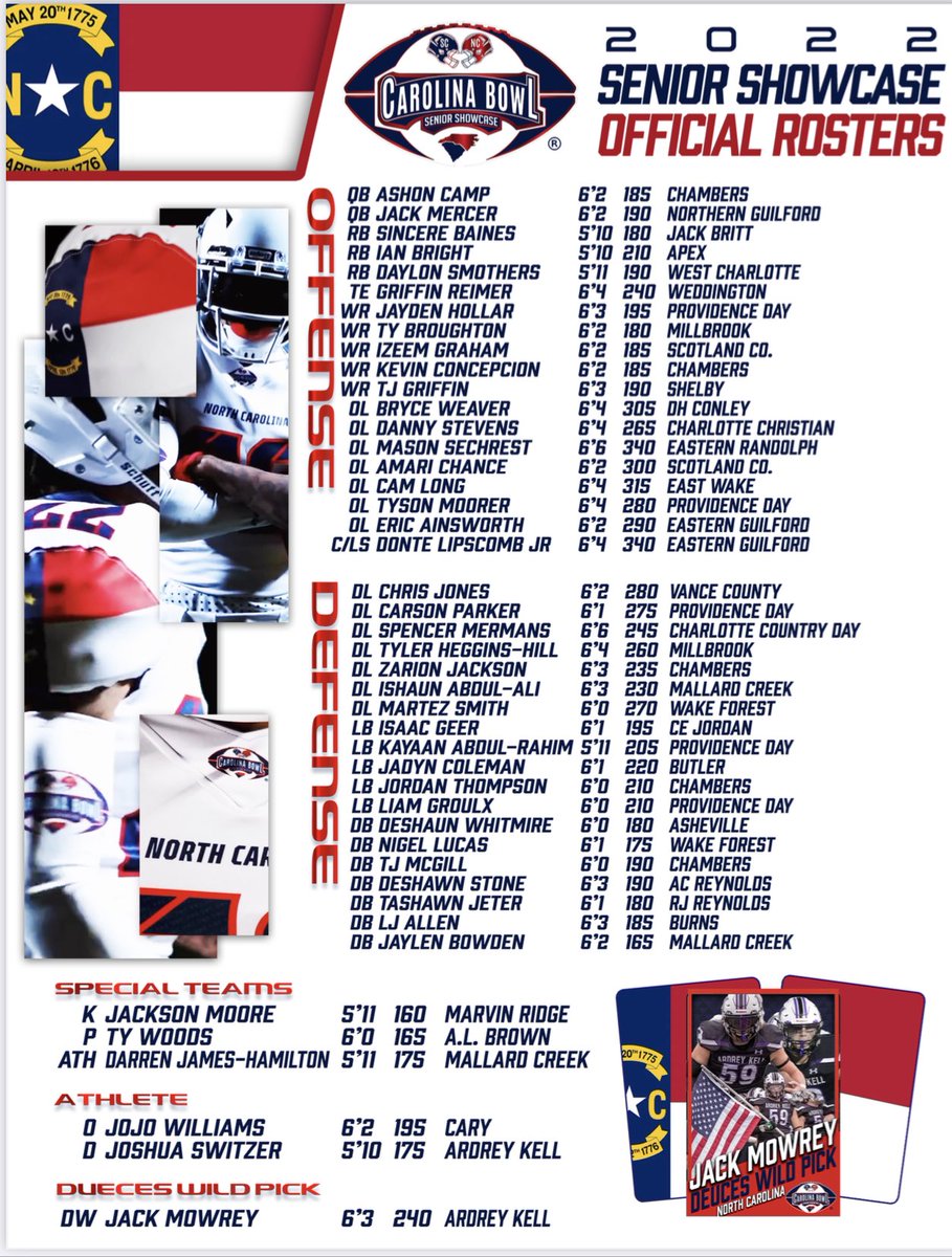 2022 CAROLINA BOWL OFFICAL ROSTERS