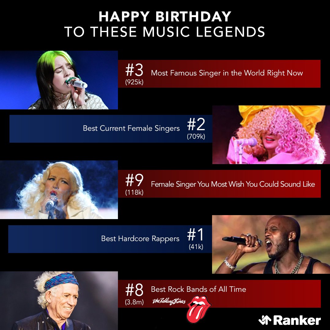 Happy Birthday to these Music Legends!     
