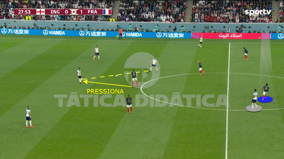 taticadidatica's tweet photo. A marcação da França na linha de frente é de forma a anular as opções de passe e neutralizar as jogadas de Declan Rice e Bellingham. O primeiro tem suas linhas de passe bem marcadas pelos atacantes e o segundo é perseguido pelos volantes. #taticadidatica #taticanacopa https://t.co/SqWALYKFIn