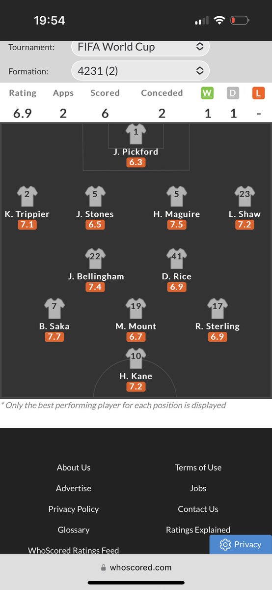 MUFC85485107's tweet photo. @ManUtdMEN Maguire englands best defender yet again https://t.co/J9Lccpc9hE