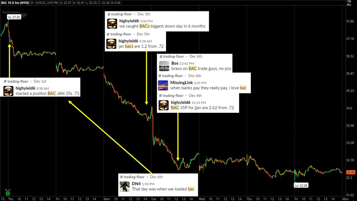 PowerTradingRm's tweet image. Just for you @David_Norris14
 @highyield6 @themissinglinks @eliant_capital 
4X with a month to go #TopTicked