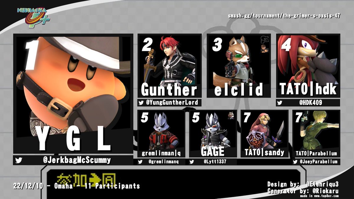 NEProjectPlus's tweet image. The Grimer&apos;s Oasis #47 P+ Top 8

After Gunther took out YGL in winner&apos;s finals 3-1, they run it back in grand finals and put on a truly epic show for the crowd! In an intense game 10 last stock last hit last 30 seconds situation, YGL closed it out

Thanks everyone who came out!