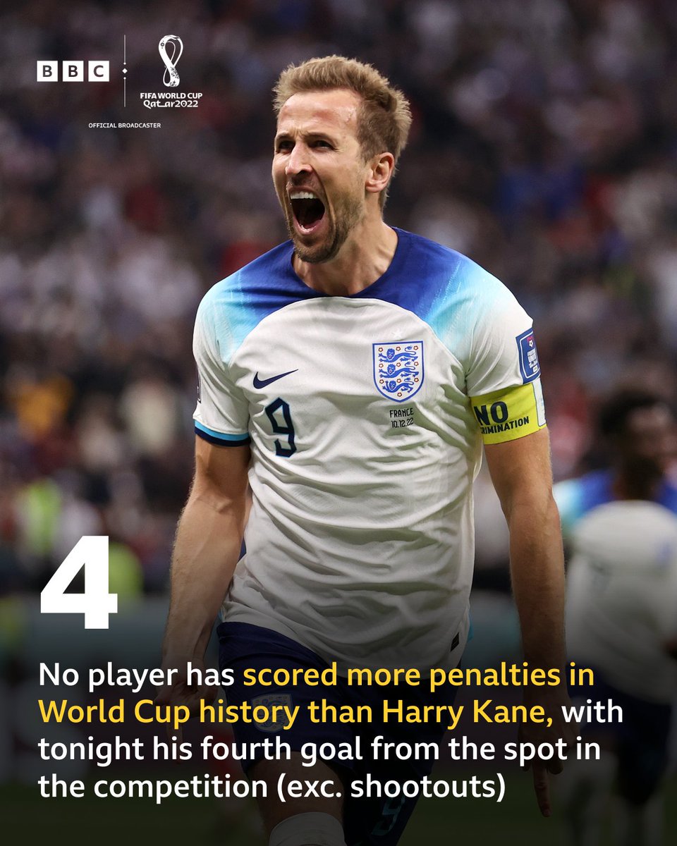 BBCSport's tweet photo. Mr Reliable... Harry Kane loves a penalty in the World Cup!

#BBCWorldCup #BBCFootball https://t.co/xC42qT1c9a