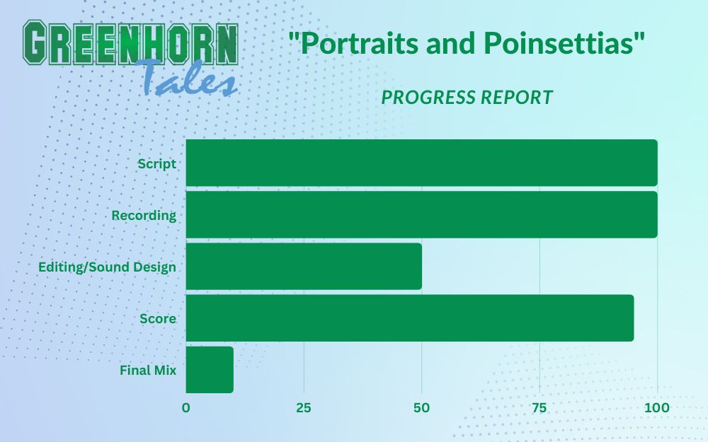 We're making progress on the Greenhorn Tales Christmas episode! It won't be long now! Who's excited to hear what sort of trouble Cam and Nick get into this time?

#audiodrama #greenhorntales