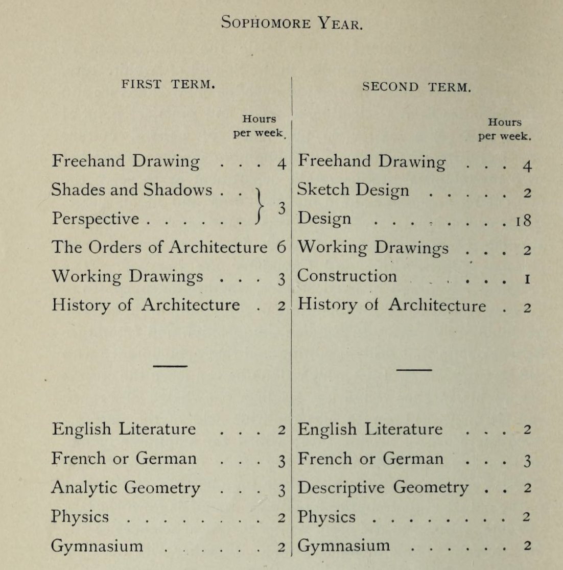 DarrenMcLean_uk's tweet photo. An example four year Architecture degree in the late 1800s https://t.co/nmejNyMCCC