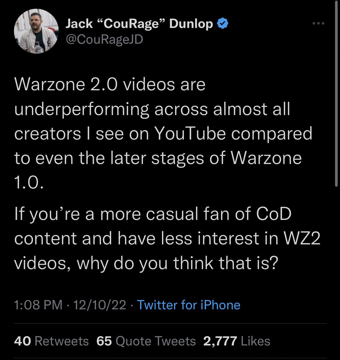 ModernWarzone's tweet photo. Some of the largest content creators in gaming like @CouRageJD and @timthetatman have come out to say that Warzone 2 content isn’t doing well at all on YouTube.

Tim even says his last couple of videos have done worse than his Caldera content.

What do you think the problem is? https://t.co/YJdKz0foaC