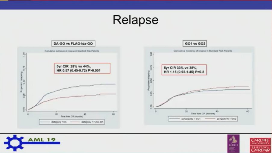 aml-hub-on-twitter-congress-ash22-nigel-h-russell-presented
