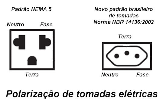 rmbinformatica's tweet photo. Esquema elétrico para polarização de tomadas 🔌 nos padrões Americano (NEMA 5) e novo padrão Brasileiro (NBR 14136) https://t.co/F31gbBSsMR