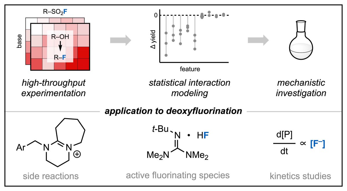 Very proud to share my first, (co)first author paper of my PhD on @ChemRxiv! ML modeling of interactions within HTE datasets, with application towards deeper mechanistic understanding of deoxyfluorination. Check it out here: chemrxiv.org/engage/chemrxi… @uclachem @PrincetonChem