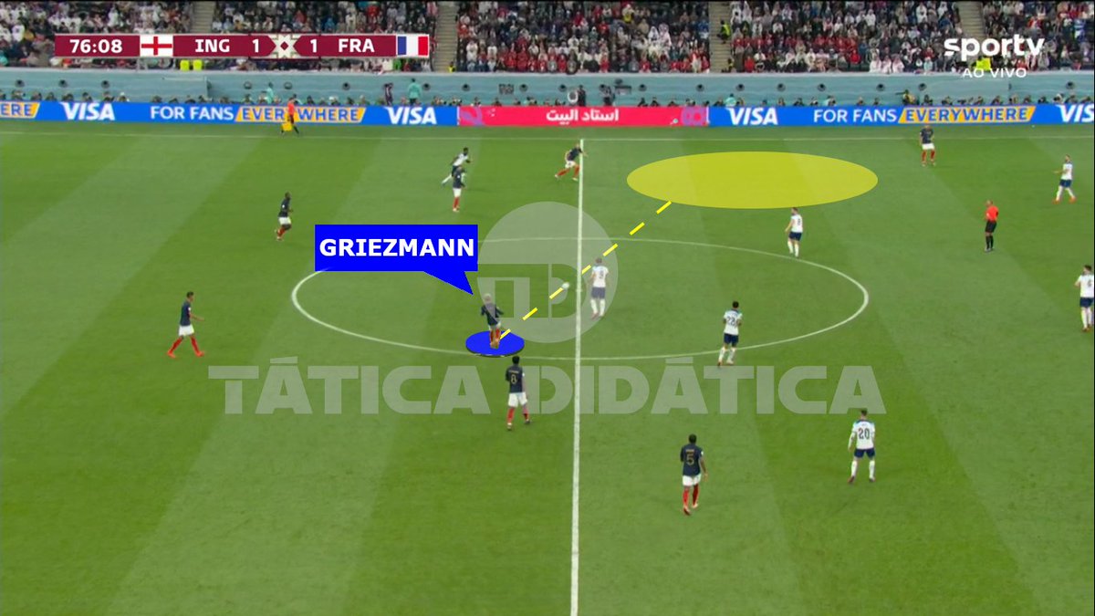 taticadidatica's tweet photo. Grande partida de Griezmann, se movimenta bastante no meio campo Francês, marca bastante e encontra espaços para os companheiros com passes de ruptura. Melhor jogador da França por aliar intensidade e técnica para o time Francês. #taticadidatica #taticanacopa https://t.co/qKsLo1qBoR