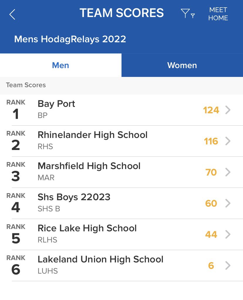 Bay Port Boys Swim (@bayportboysswim) on Twitter photo The <a href="/BayPortHS/">Bay Port High School</a> captains Turner, Lawson, Will, and Dominick hoist the Rhinelander relays trophy.
The Pirates won 6 of 10 events and set a pair of meet records. The <a href="/BayPortHS/">Bay Port High School</a> captains Turner, Lawson, Will, and Dominick hoist the Rhinelander relays trophy.
The Pirates won 6 of 10 events and set a pair of meet records.