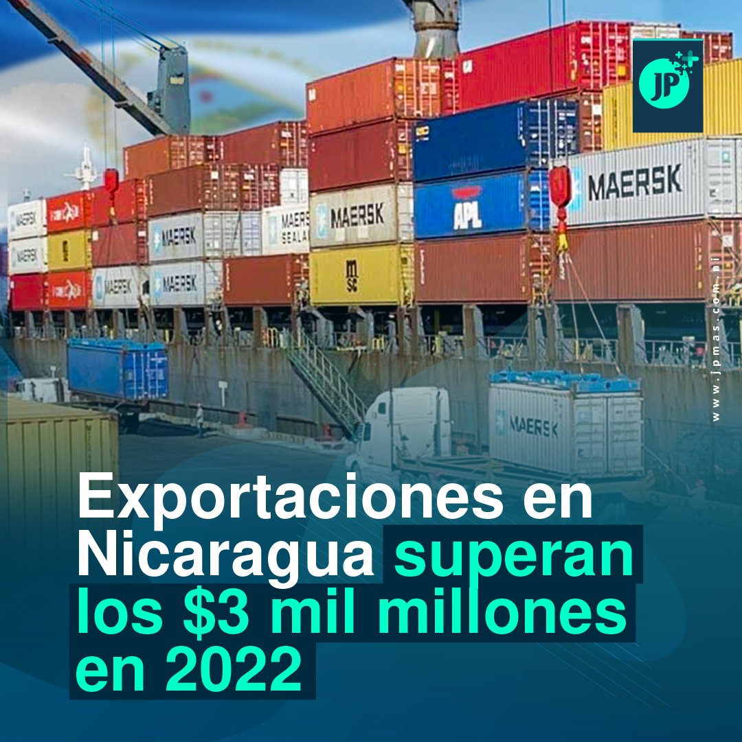 🇳🇮 Las exportaciones en Nicaragua, alcanzaron los 3 mil 651 millones de dólares a noviembre del año 2022, lo que significa un incremento de un 11 % en comparación al año anterior, según informó el Ministerio de Hacienda y Crédito Público de esa nación.