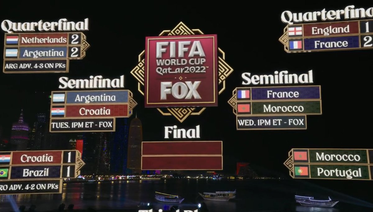 Watch FIFA World Cup Qatar 2022 Streaming Online Hulu (Free