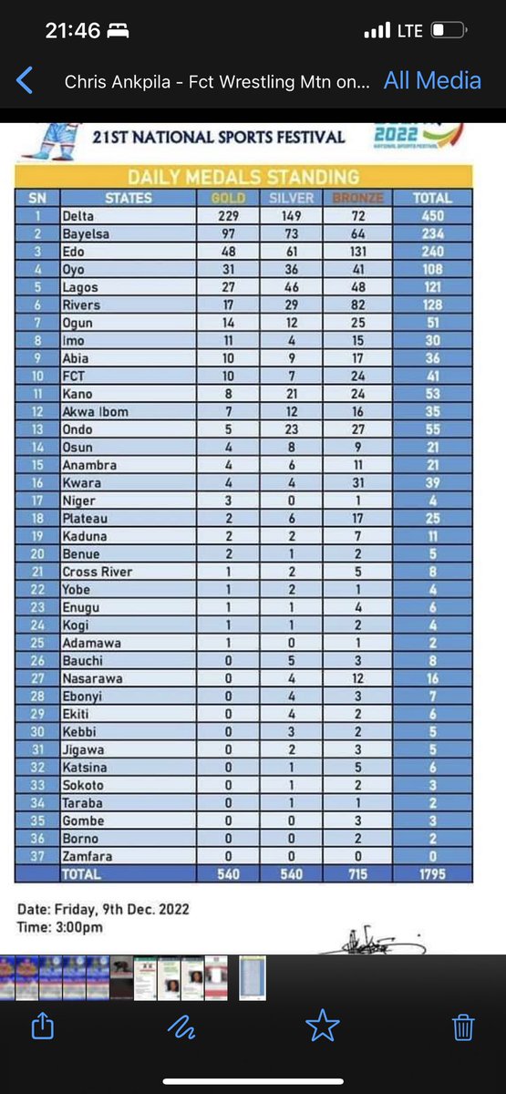 Daniel Igali tweet media
