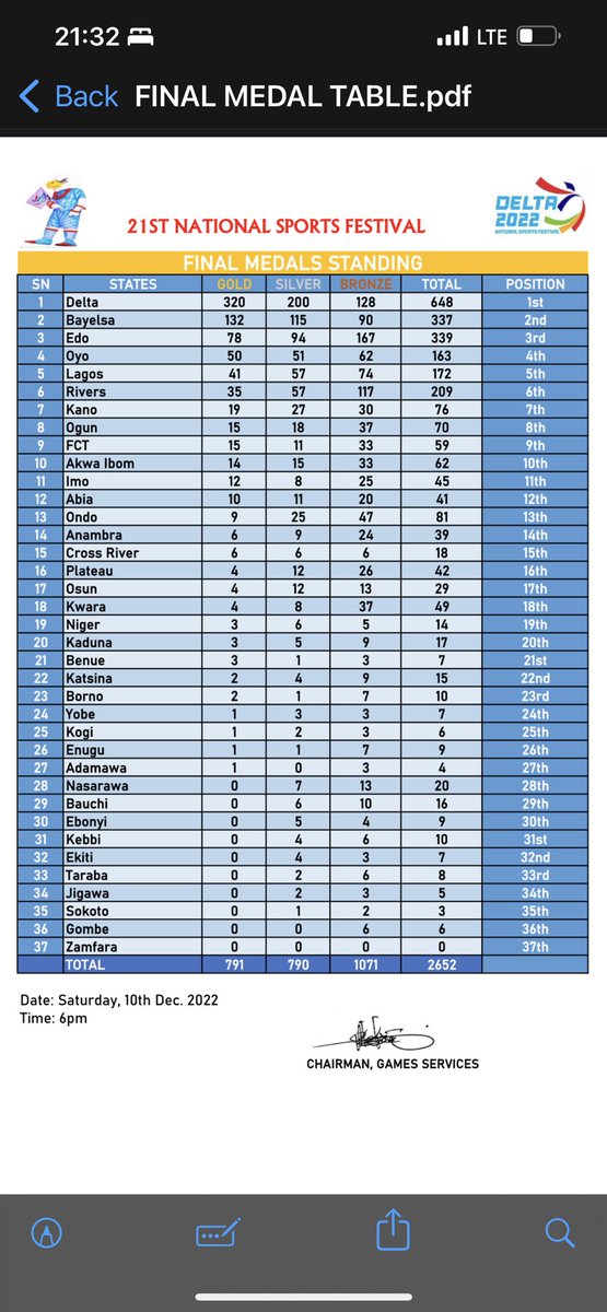 Daniel Igali tweet media